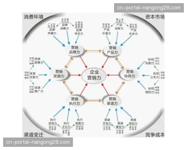 应急响应系统在体系建设期升级 强化了高并发营销活动下的技术防风险力