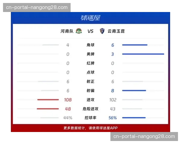 【2026年4月中超联赛保级区态势与走势分析·赛中·战报冲突与红牌：沧州对河南比赛下半场，双方球员爆发大规模争执