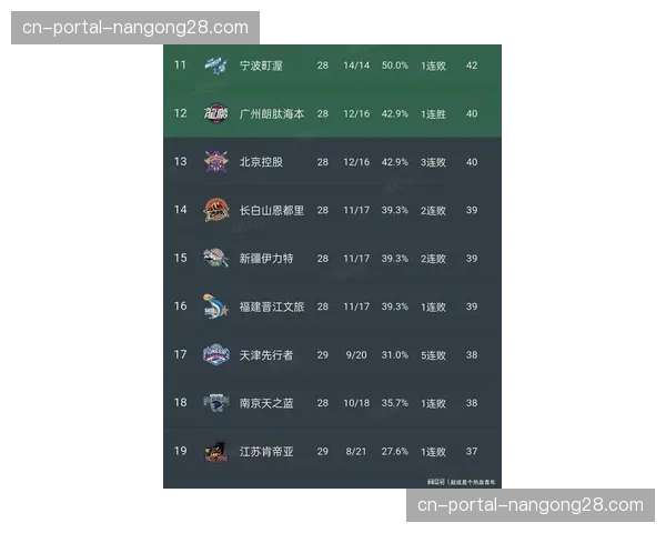 【2026年4月CBA联赛赛季攻防效率趋势·赛后·深度复盘深圳无缘四强，深度分析其赛季防守效率下滑的关键节点