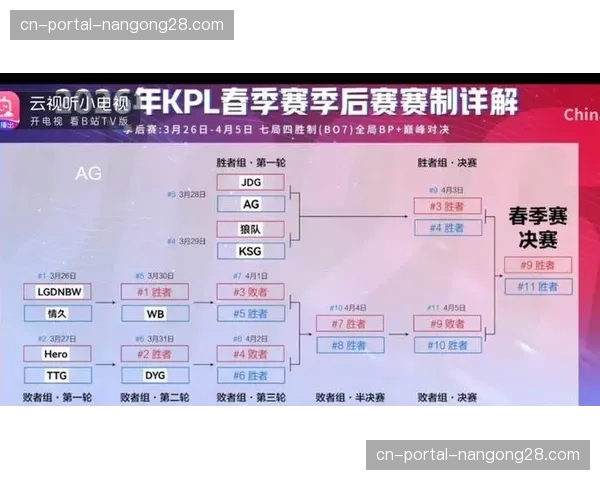 数据模型模拟新赛季：季后赛席位竞争将空前激烈